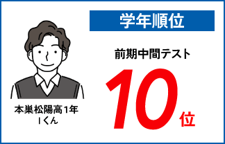 螢雪ゼミナール塾生の定期テスト成績アップ