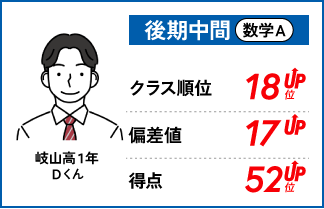 螢雪ゼミナール塾生の定期テスト成績アップ