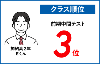 螢雪ゼミナール塾生の定期テスト成績アップ