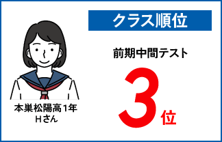 螢雪ゼミナール塾生の定期テスト成績アップ