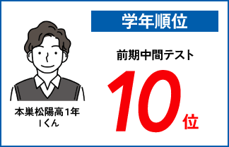 螢雪ゼミナール塾生の定期テスト成績アップ