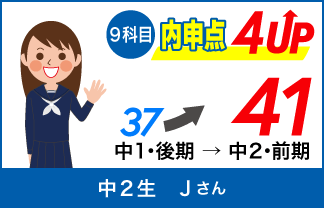 螢雪ゼミナール塾生の定期テスト成績アップ