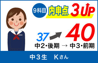螢雪ゼミナール塾生の定期テスト成績アップ