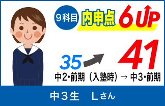 螢雪ゼミナール塾生の定期テスト成績アップ