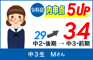 螢雪ゼミナール塾生の定期テスト成績アップ