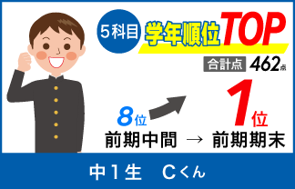 螢雪ゼミナール塾生の定期テスト成績アップ