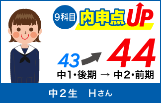 螢雪ゼミナール塾生の定期テスト成績アップ