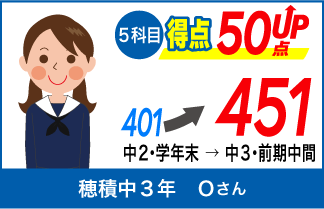 螢雪ゼミナール塾生の定期テスト成績アップ