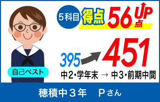 螢雪ゼミナール塾生の定期テスト成績アップ