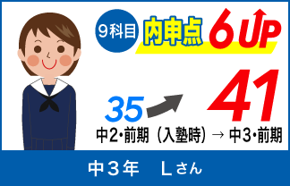 螢雪ゼミナール塾生の定期テスト成績アップ