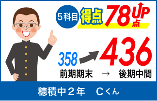 螢雪ゼミナール塾生の定期テスト成績アップ