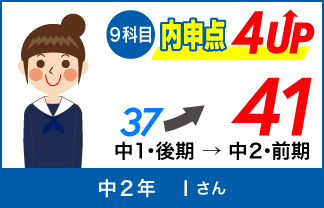 螢雪ゼミナール塾生の定期テスト成績アップ