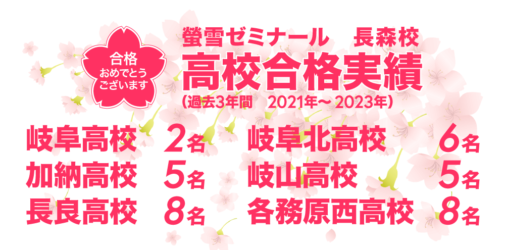 長森校 高校合格実績