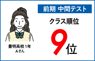 螢雪ゼミナール塾生の定期テスト成績アップ