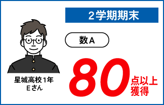 螢雪ゼミナール塾生の定期テスト成績アップ