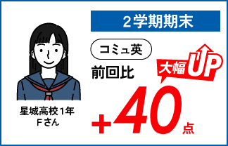 螢雪ゼミナール塾生の定期テスト成績アップ