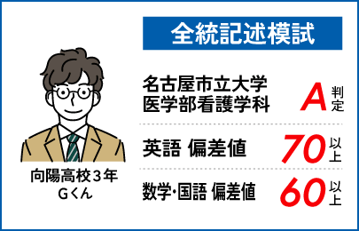 螢雪ゼミナール塾生の定期テスト成績アップ