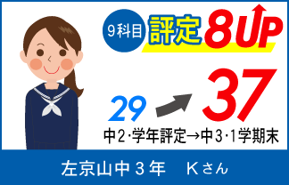 螢雪ゼミナール塾生の定期テスト成績アップ