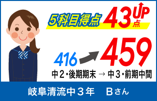 螢雪ゼミナール塾生の定期テスト成績アップ