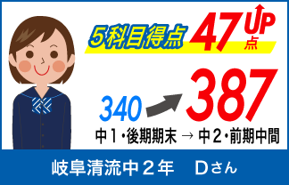 螢雪ゼミナール塾生の定期テスト成績アップ