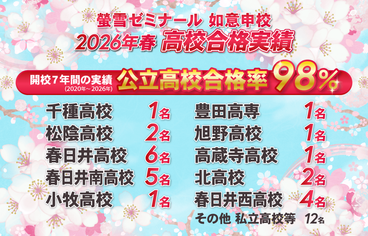 如意申校　高校合格実績