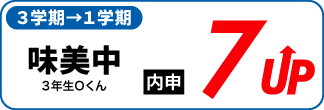 春日井市の塾　如意申校　定期テスト成績アップ