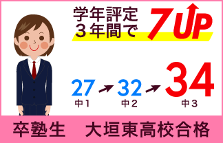 螢雪ゼミナール塾生の定期テスト成績アップ