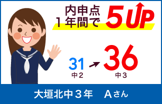 螢雪ゼミナール塾生の定期テスト成績アップ
