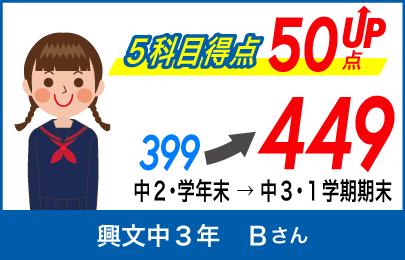螢雪ゼミナール塾生の定期テスト成績アップ