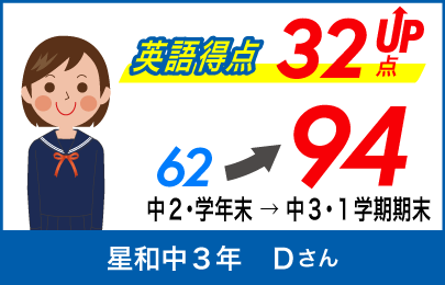 螢雪ゼミナール塾生の定期テスト成績アップ