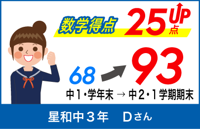 螢雪ゼミナール塾生の定期テスト成績アップ