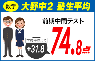 螢雪ゼミナール塾生の定期テスト成績アップ