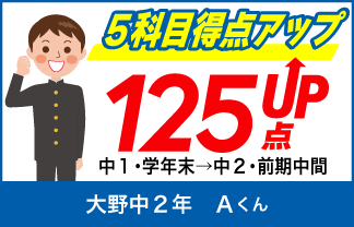 螢雪ゼミナール塾生の定期テスト成績アップ