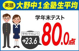 螢雪ゼミナール塾生の定期テスト成績アップ