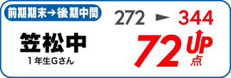 蛍雪ゼミナール柳津校　塾生の定期テスト成績アップ
