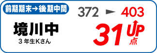 蛍雪ゼミナール柳津校　塾生の定期テスト成績アップ