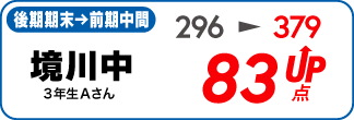 蛍雪ゼミナール柳津校　塾生の定期テスト成績アップ