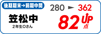 蛍雪ゼミナール柳津校　塾生の定期テスト成績アップ