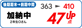 蛍雪ゼミナール柳津校　塾生の定期テスト成績アップ