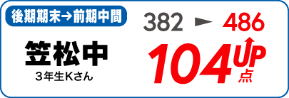 蛍雪ゼミナール柳津校　塾生の定期テスト成績アップ