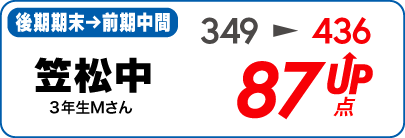 蛍雪ゼミナール柳津校　塾生の定期テスト成績アップ