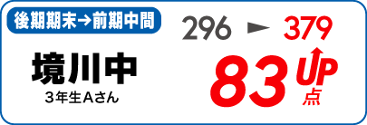 蛍雪ゼミナール柳津校　塾生の定期テスト成績アップ