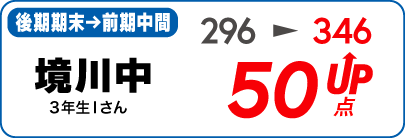 蛍雪ゼミナール柳津校　塾生の定期テスト成績アップ