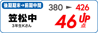 蛍雪ゼミナール柳津校　塾生の定期テスト成績アップ