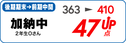 蛍雪ゼミナール柳津校　塾生の定期テスト成績アップ