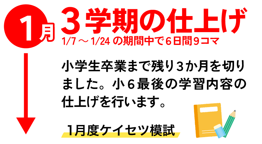 中学でトップクラス