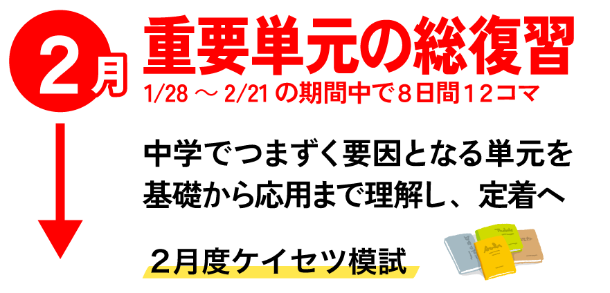 中学でトップクラス