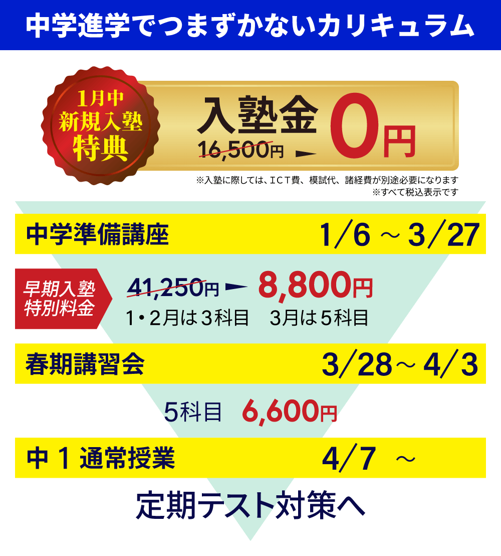 新中1　入学までのカリキュラム