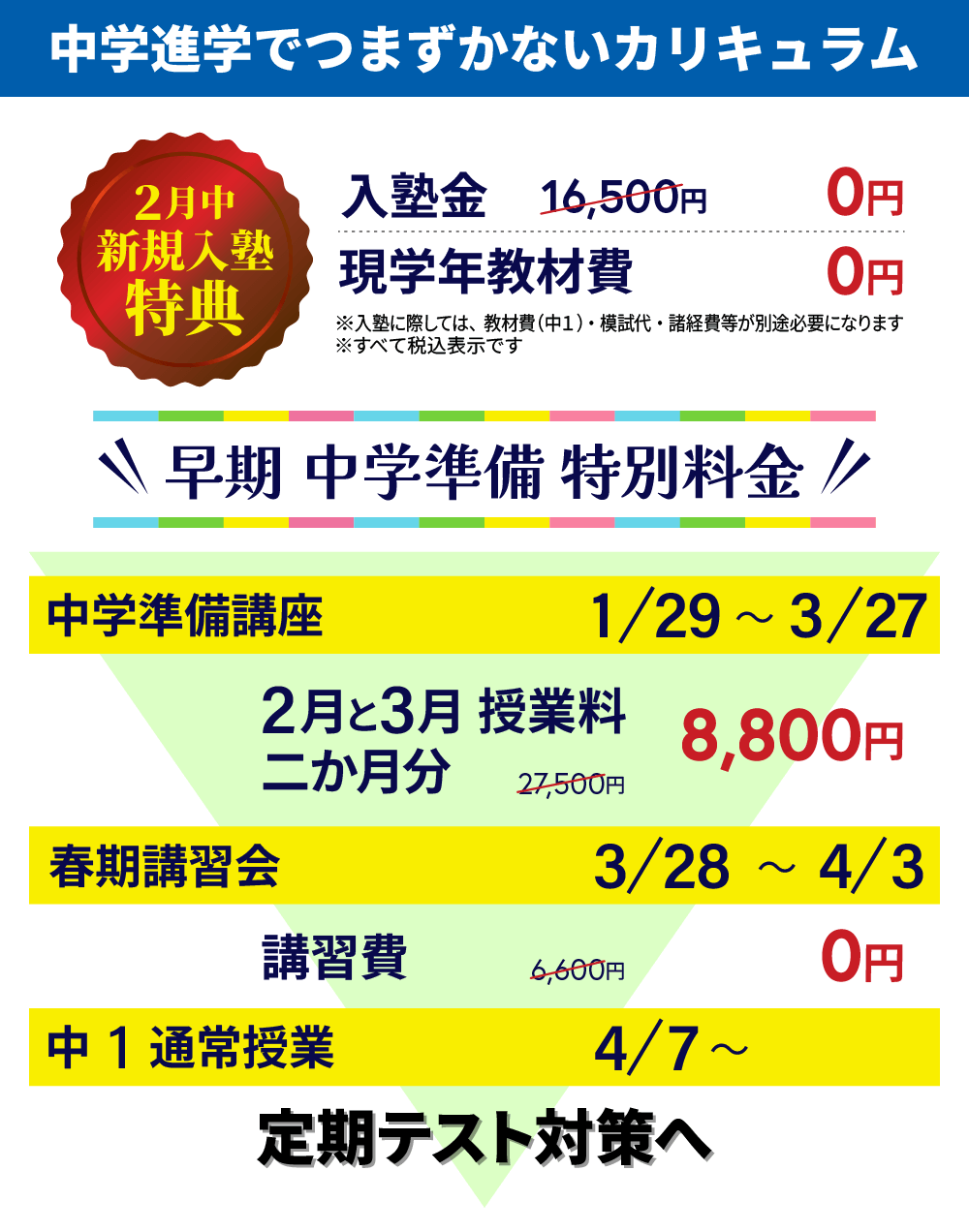 新中1　入学までのカリキュラム