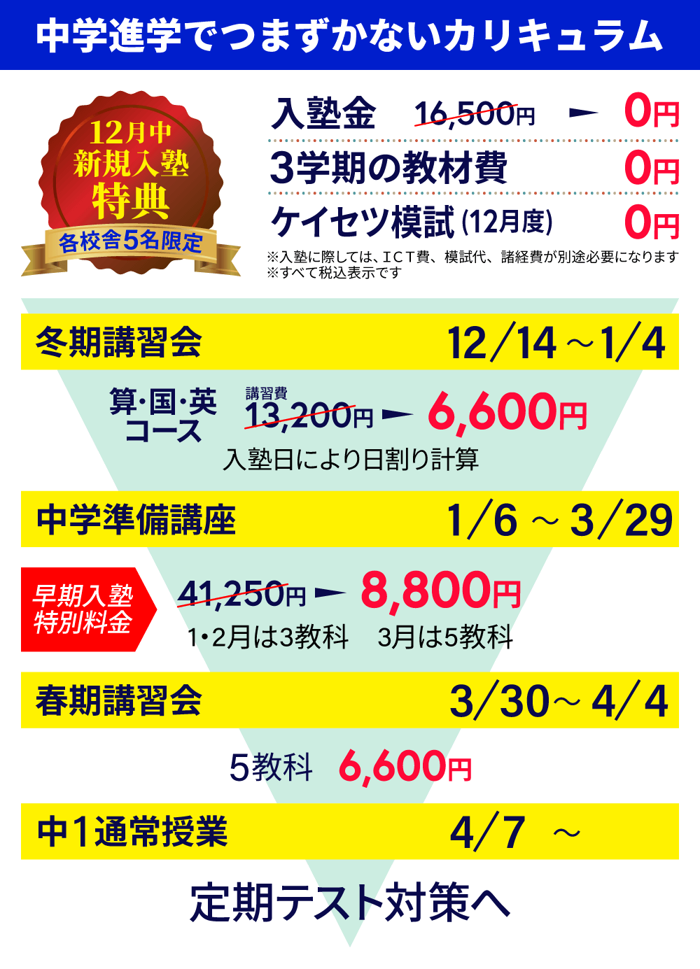 新中1　入学までのカリキュラム
